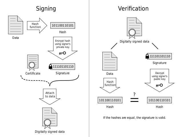 Digital Signature diagram